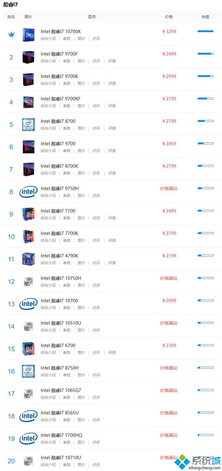 i7处理器性能排行榜 2020年i7处理器天梯图