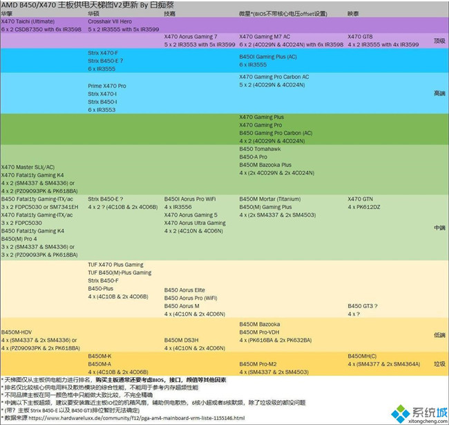 2020主板天梯 2020主板排名天梯图高清