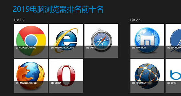 有什么好的浏览器 最新电脑浏览器排行