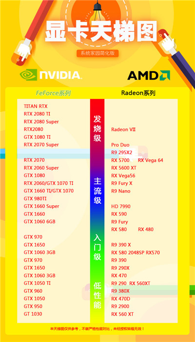 目前性能最好的显卡排行榜 2019最新的显卡天梯图