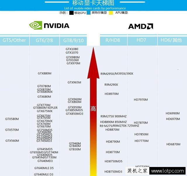 笔记本电脑硬件配置全解析，看完让你轻松选购笔记本电脑