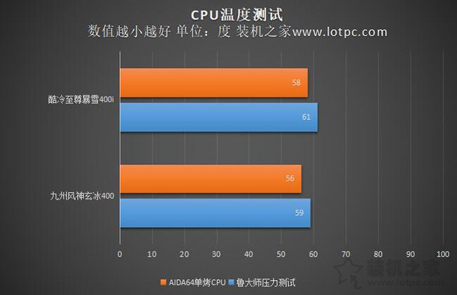 玄冰400和酷冷t400i哪个好