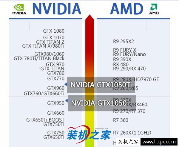 gtx1050ti和gtx1050有什么区别 gtx1050ti和gtx1050性能差距多少