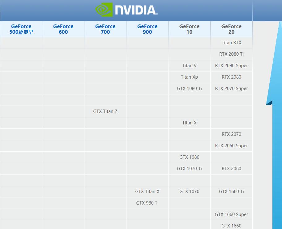 笔记本显卡天梯图 显卡天梯图2020年7月
