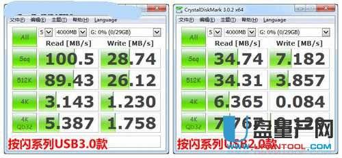 U盘读写速度多少算正常-列举2.0和3.0下速度