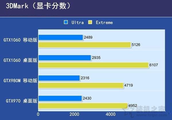 玩游戏笔记本好还是台式机好 笔记本电脑与台式电脑的区别对比