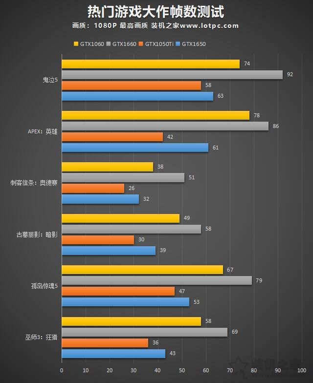 gtx1650显卡怎么样 nvidia gtx1650显卡性能测试测评