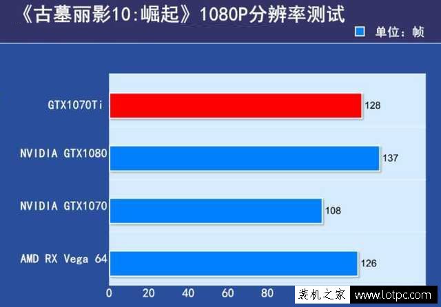 gtx1070ti与1070性能差距大吗 gtx1070和gtx1070ti性能对比评测