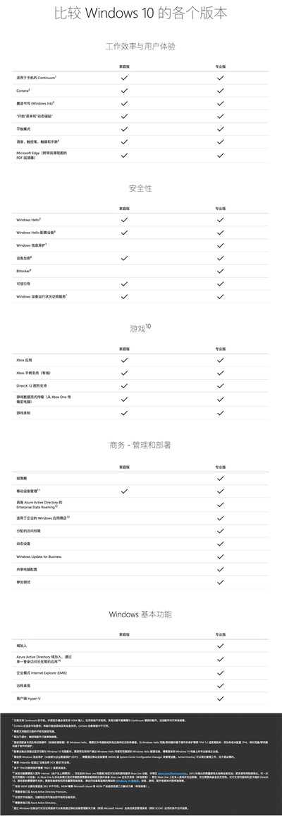win10专业版有必要吗 专业版与家庭版区别分析