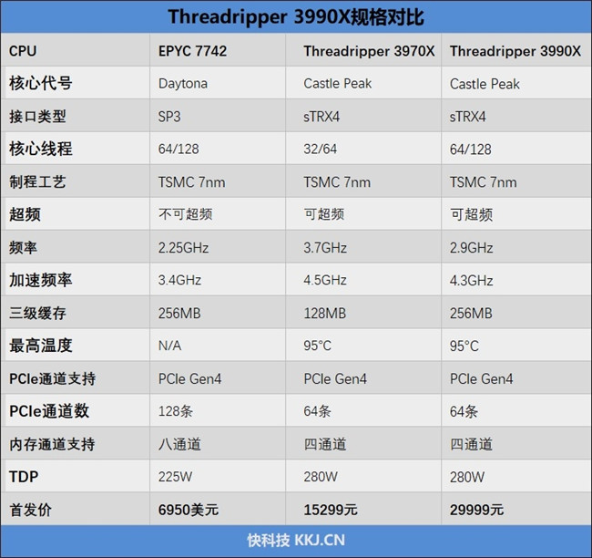 笔记本CPU排行天梯图2020