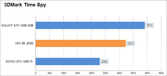 rx 470d性能怎么样 rx470d显卡性能评测首发