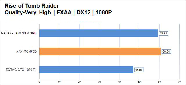 rx 470d性能怎么样 rx470d显卡性能评测首发