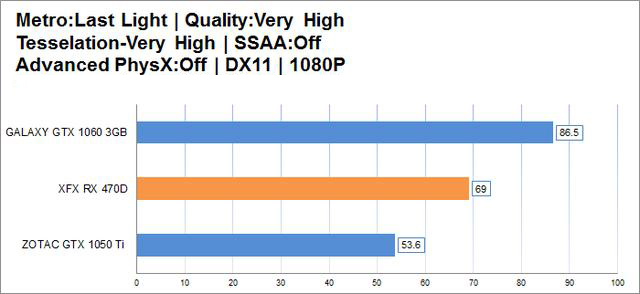 rx 470d性能怎么样 rx470d显卡性能评测首发