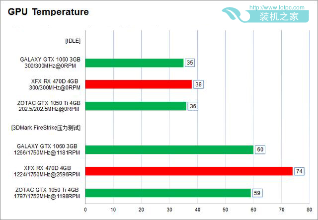 rx 470d性能怎么样 rx470d显卡性能评测首发