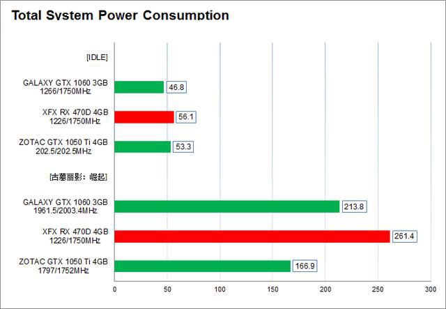 rx 470d性能怎么样 rx470d显卡性能评测首发