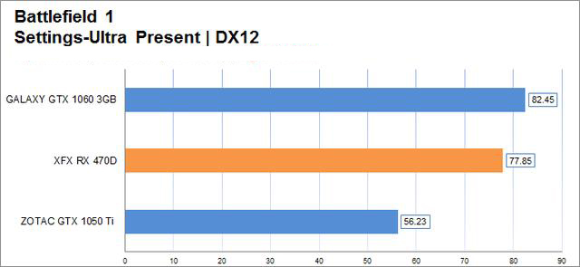 rx 470d性能怎么样 rx470d显卡性能评测首发