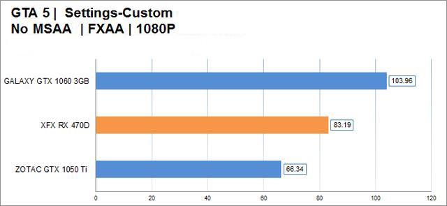 rx 470d性能怎么样 rx470d显卡性能评测首发