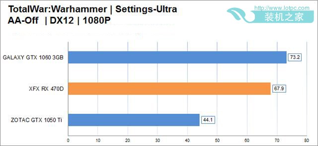 rx 470d性能怎么样 rx470d显卡性能评测首发