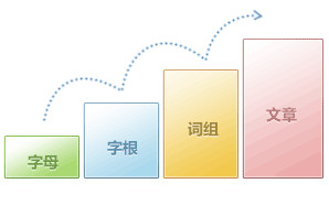 金山打字练习正式版下载 金山打字通2016免费版下载v2.1.0.31