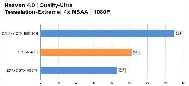 rx 470d性能怎么样 rx470d显卡性能评测首发