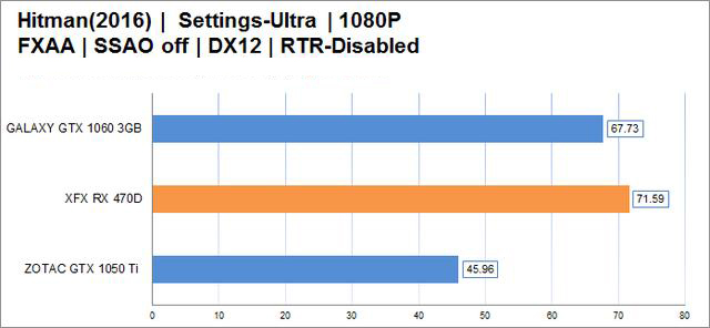 rx 470d性能怎么样 rx470d显卡性能评测首发