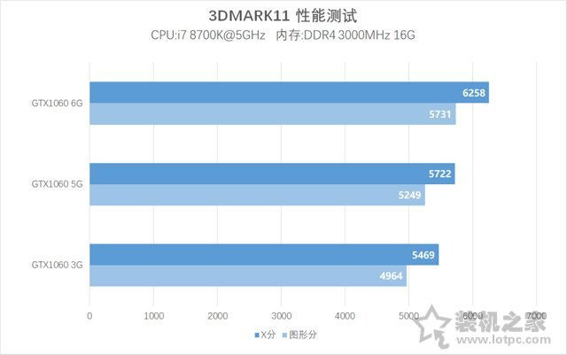 桌面显卡天梯图2018年最新4月-5月版 秒懂台式电脑显卡性能排行榜