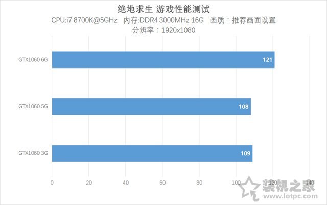 桌面显卡天梯图2018年最新4月-5月版 秒懂台式电脑显卡性能排行榜