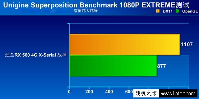 RX560显卡怎么样？AMD Radeon RX 560显卡详细评测