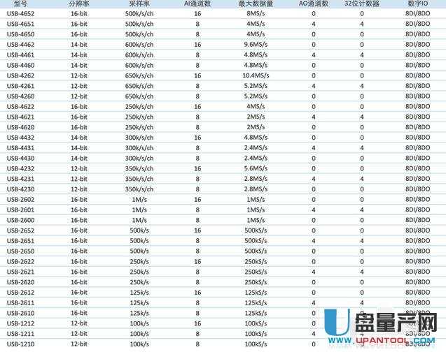 usb数据采集卡是什么 怎么选