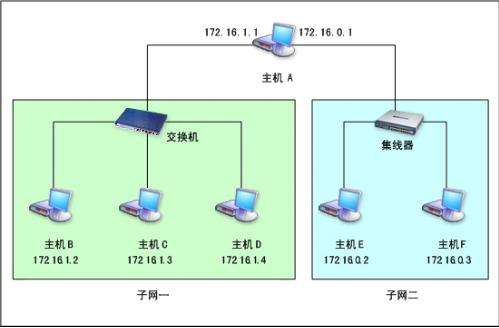 默认网关是什么 win10默认网关是什么详细介绍