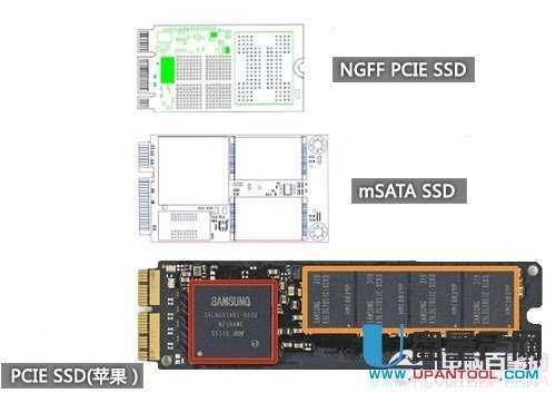 SSD固态硬盘接口有哪些