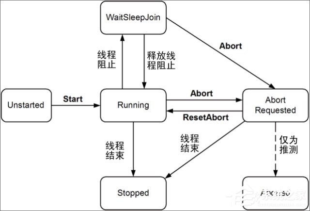 进程和线程的区别是什么 进程和线程的区别介绍