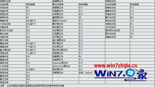 怎么把系统转移到固态硬盘 如何把系统转移到固态硬盘
