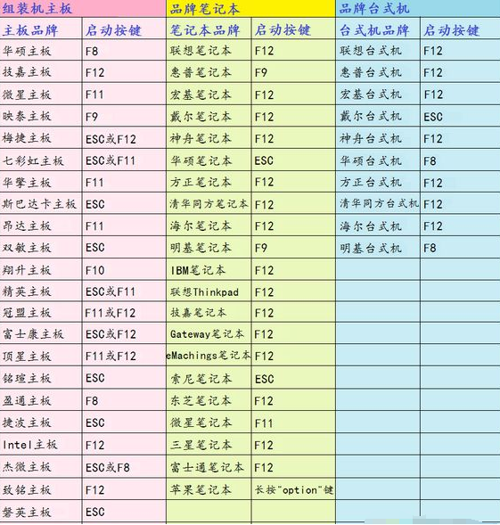 重装系统按f几进入u盘启动