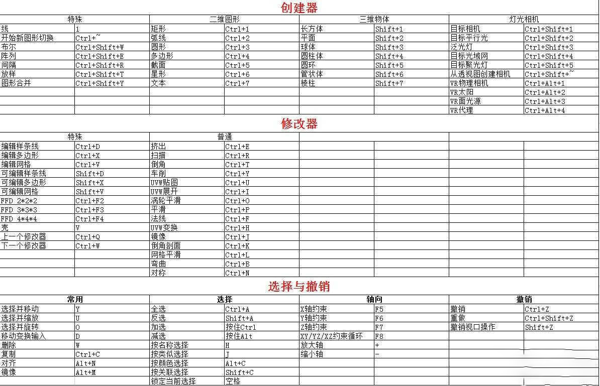 AutoCAD常用命令大全(表).doc_word文档在线阅读与下载_无忧文档