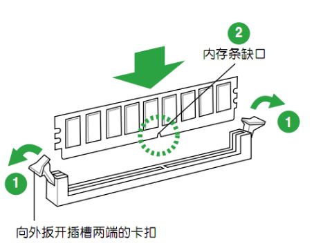 如何自己组装电脑？