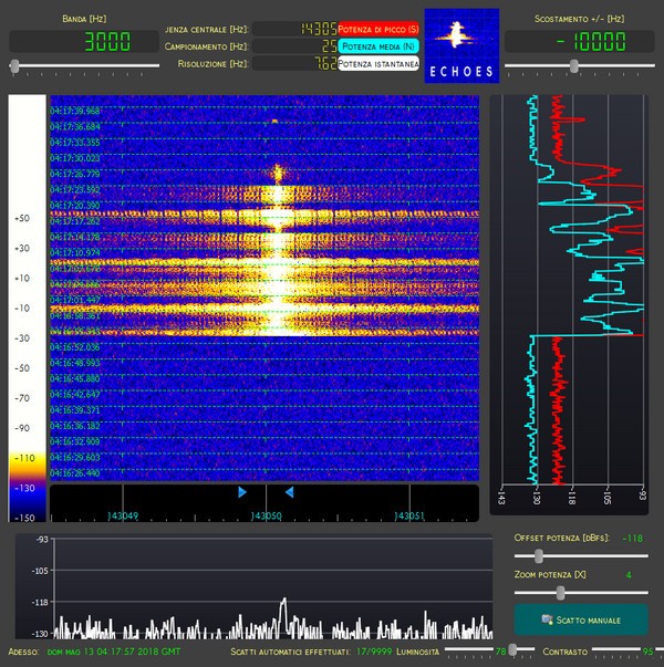 Echoes(无线电频谱分析软件)