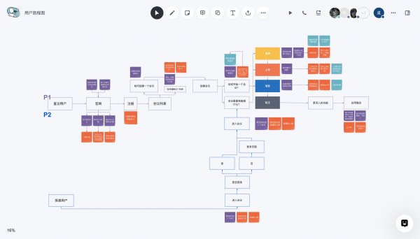会议桌(团队协作工具)