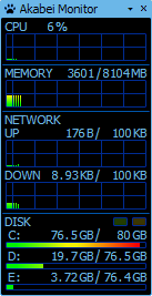 Akabei Monitor(系统性能监控)