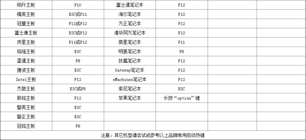 win7系统U盘重装按什么键进入(1)