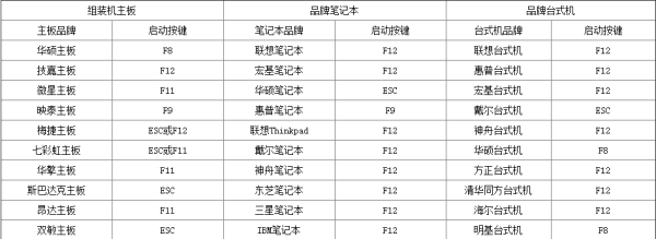 U盘重装win7系统按什么键进入