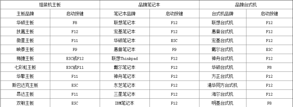 win7系统U盘重装按什么键进入