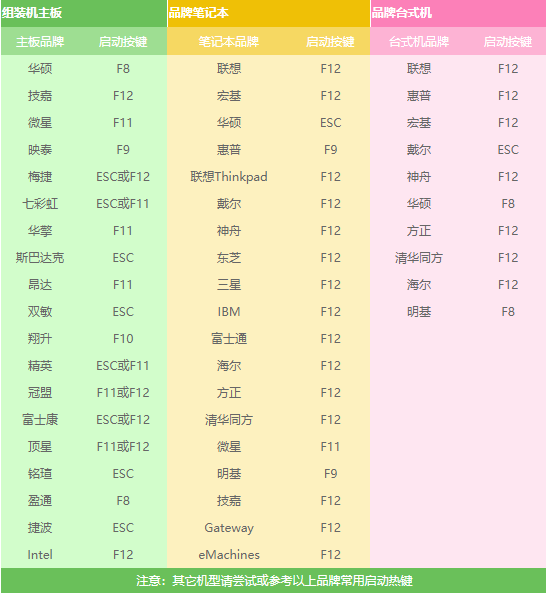 怎么重装windows7旗舰版系统