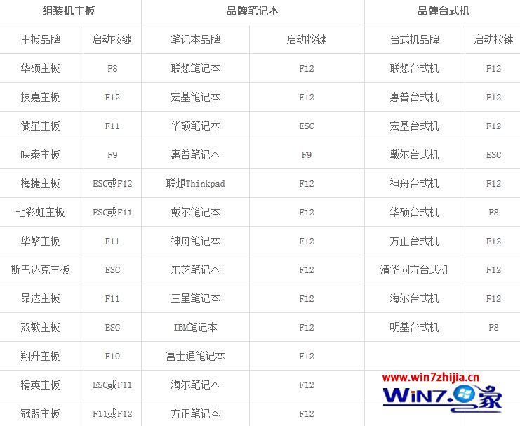 U教授一键U盘装win7系统的方法