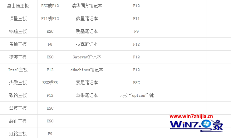 U教授一键U盘装win7系统的方法