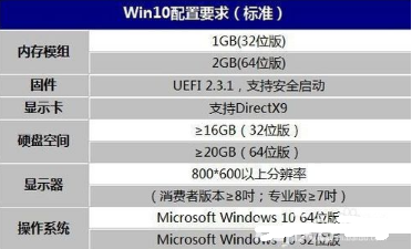 win7和win10占用内存详情
