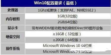 win7和win10占用内存详情