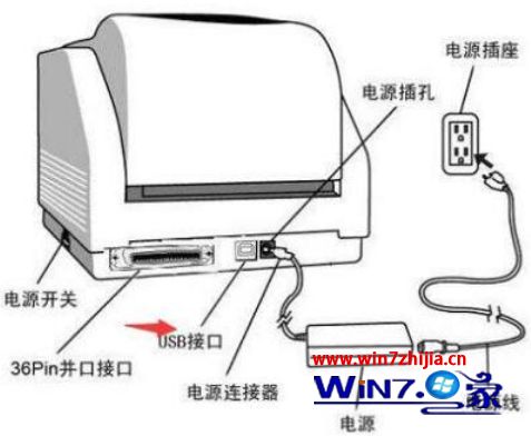 win7系统打印机连接电脑怎么操作