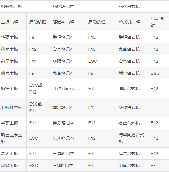 电脑重装系统傻瓜式详细教程