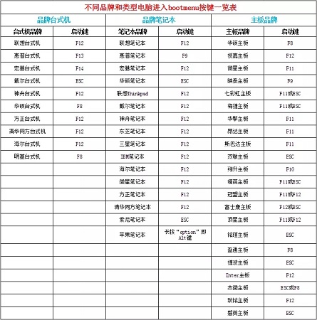 大白菜U盘启动工具一键快速重装win10系统的详细操作方法